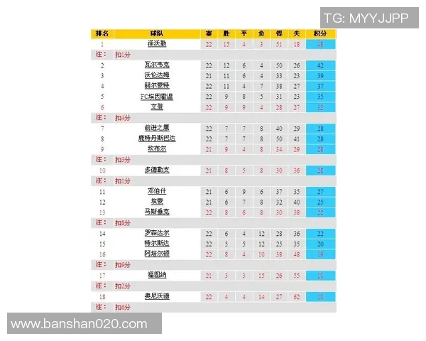 中国足球乙级联赛最新积分榜分析及球队表现评估